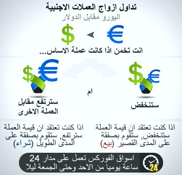 تفاوت پول فیات و ارز دیجیتال چیست ؟